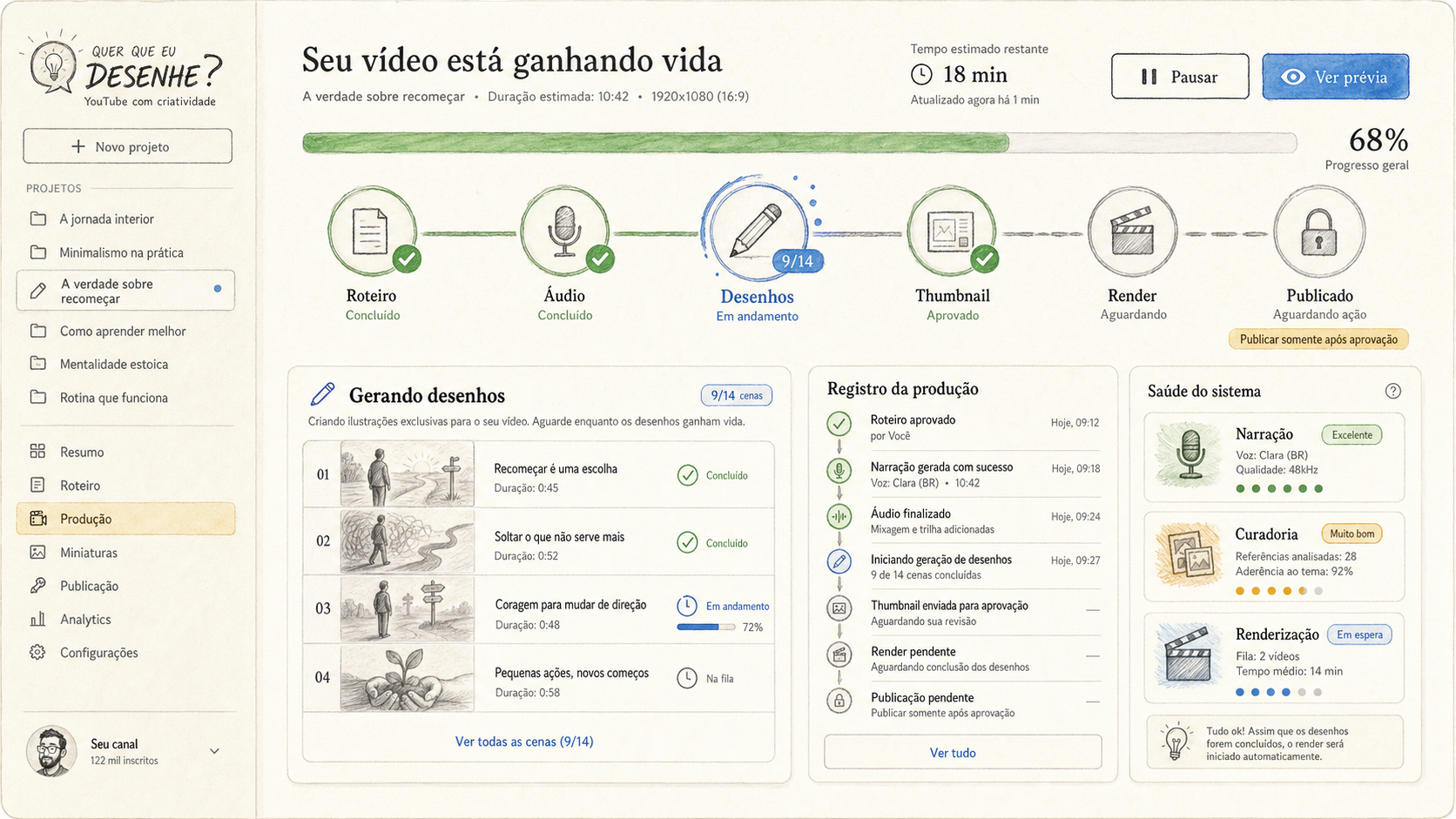 Dashboard de produção mostrando progresso de roteiro, áudio, desenhos, thumbnail, render e publicação