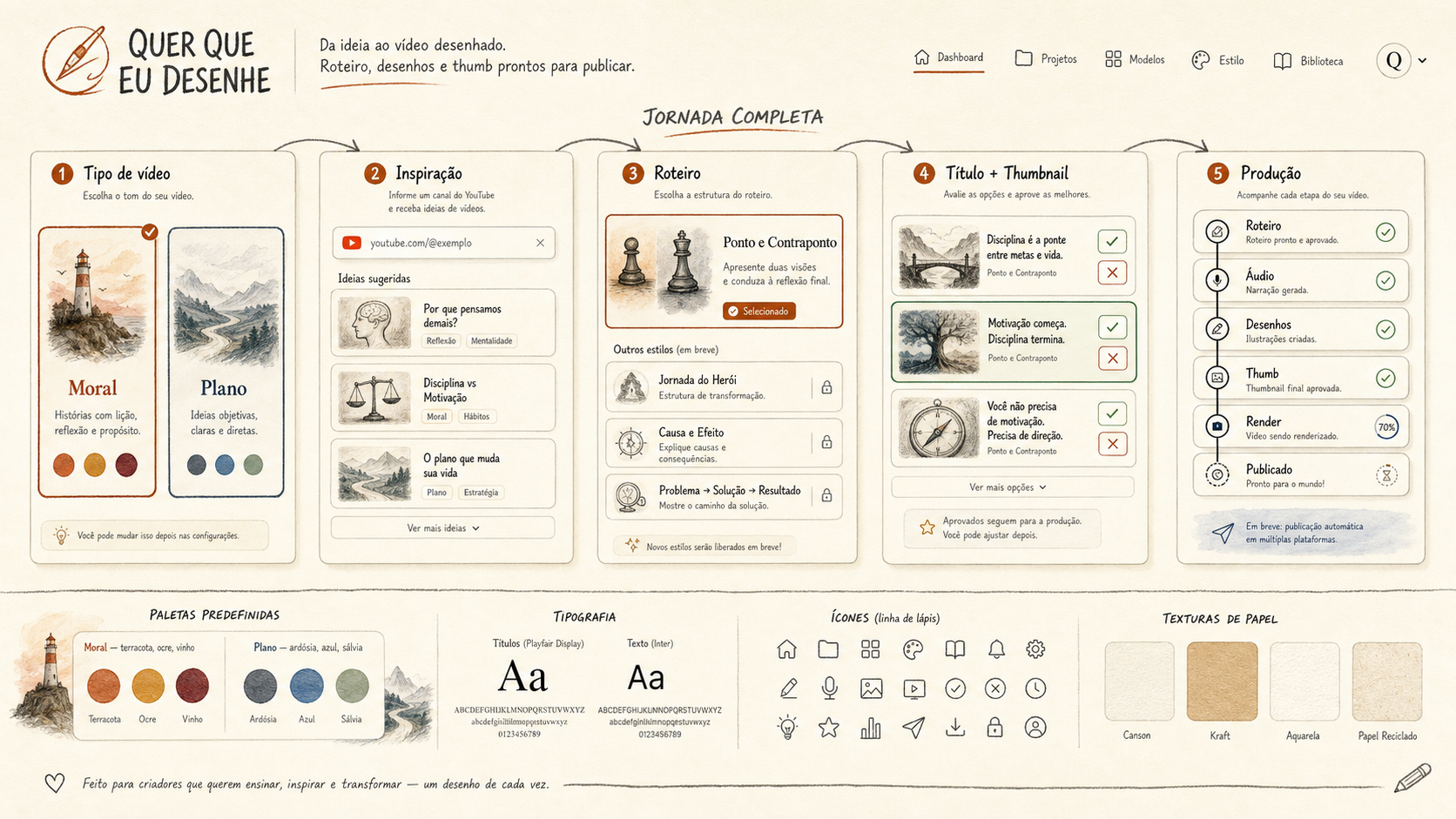 Visão geral da jornada completa do app com as duas paletas de cor e sistema visual